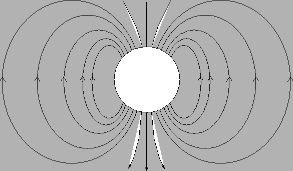 \scalebox{1}{\includegraphics{globe.eps}}