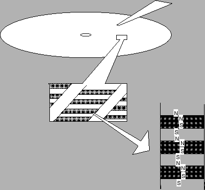 \scalebox{1}{\includegraphics{disc.eps}}