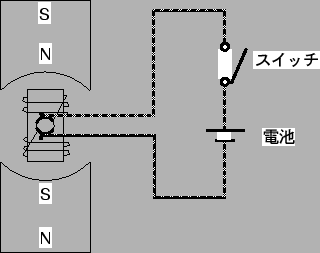 \scalebox{1}{\includegraphics{motor.eps}}