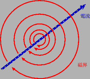 \scalebox{1}{\includegraphics{wire.eps}}