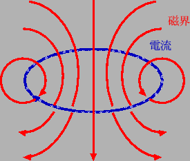 \scalebox{1}{\includegraphics{loop.eps}}