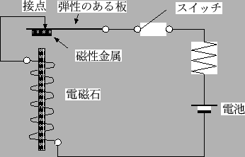 \scalebox{1}{\includegraphics{bell.eps}}